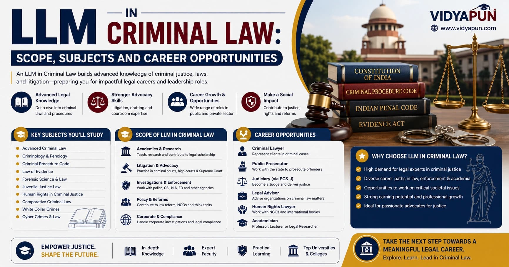 LLM in Criminal Law: Scope, Subjects and Career Opportunities
