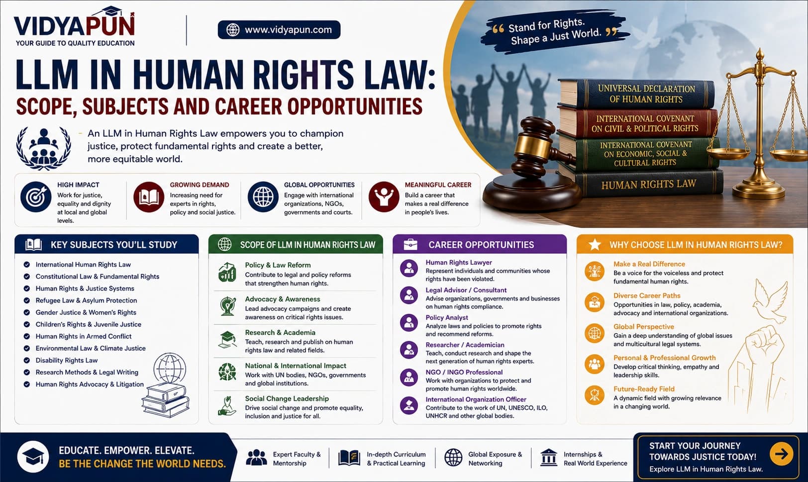 LLM in Human Rights Law: Scope, Subjects and Career Opportunities