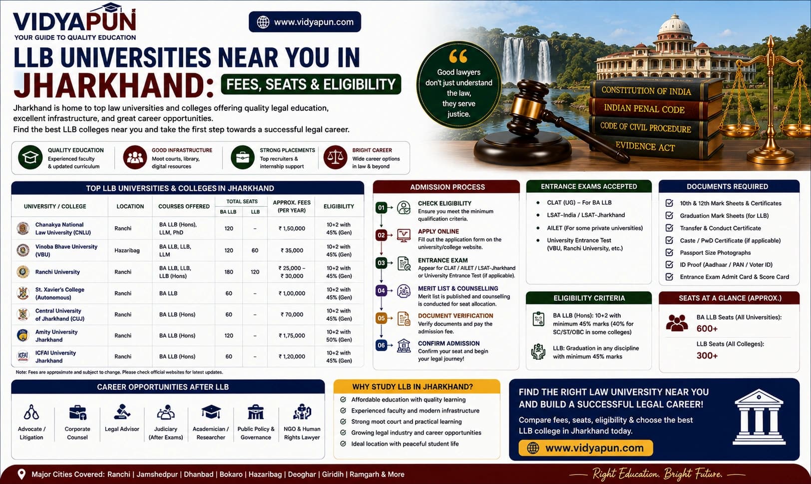 LLB Universities Near You in Jharkhand: Fees, Seats & Eligibility