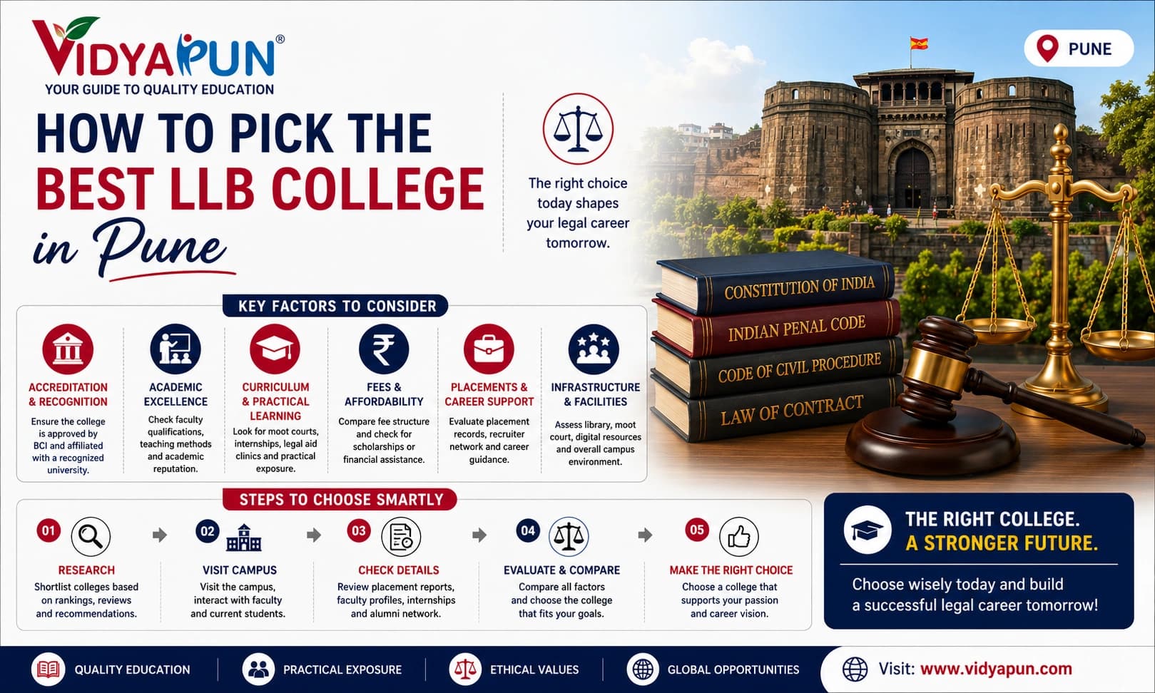 How to Pick the Best LLB College in Pune