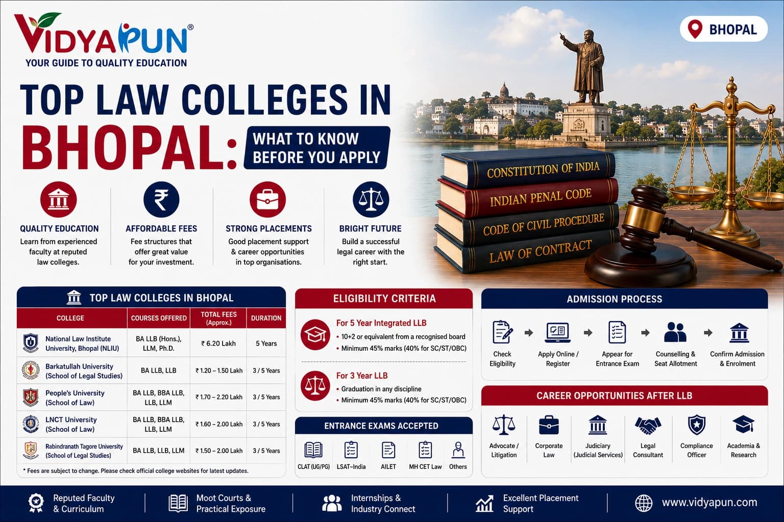 Top Law Colleges in Bhopal: What to Know Before You Apply