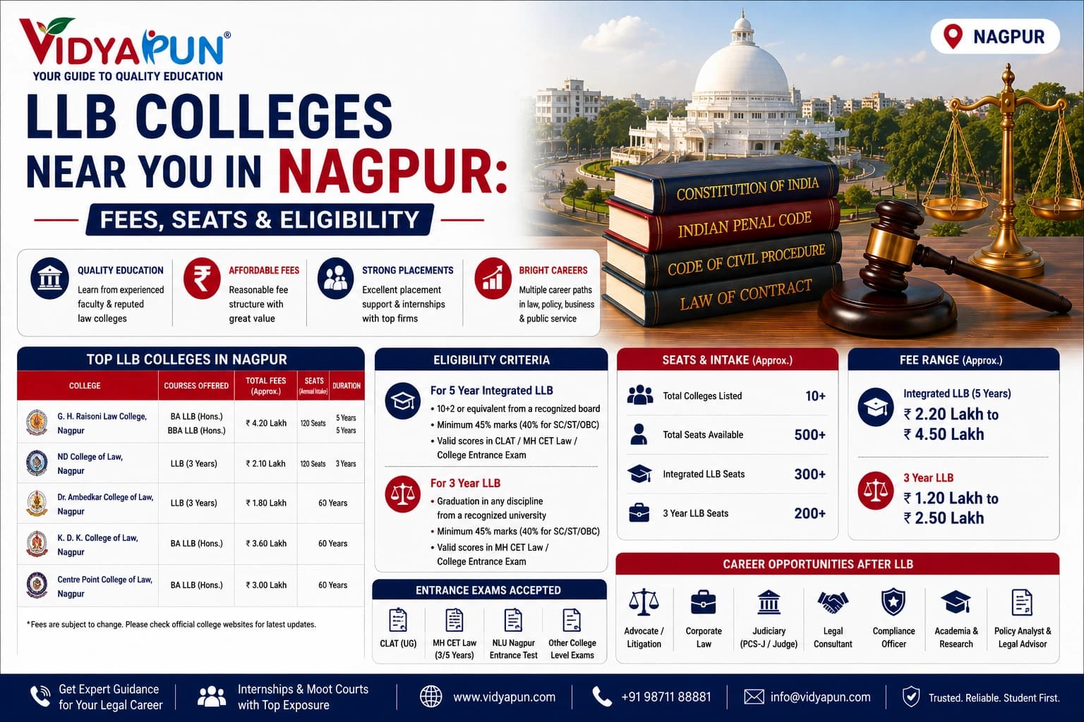 LLB Colleges Near You in Nagpur: Fees, Seats & Eligibility