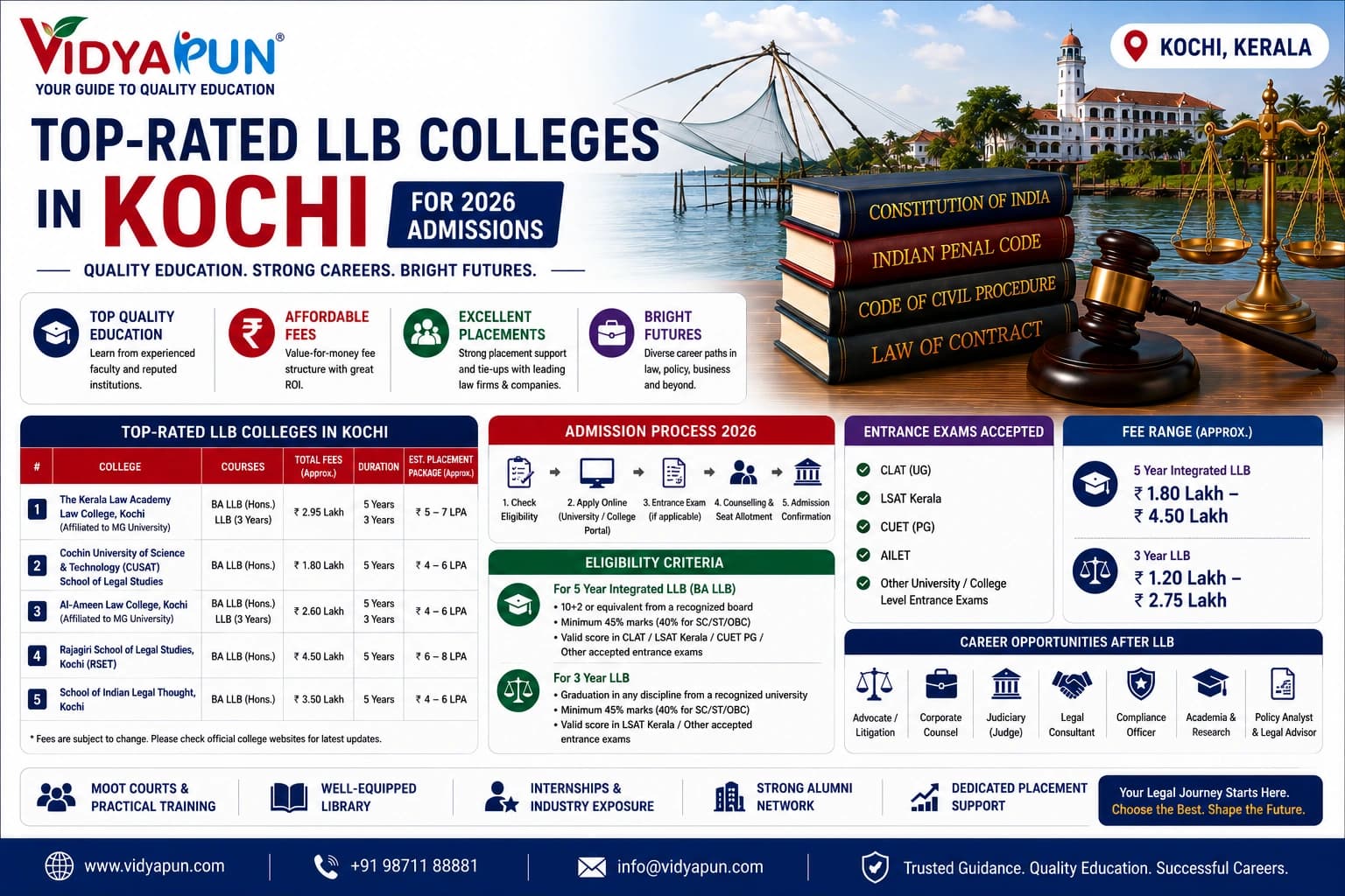 Top-Rated LLB Colleges in Kochi for 2026 Admissions