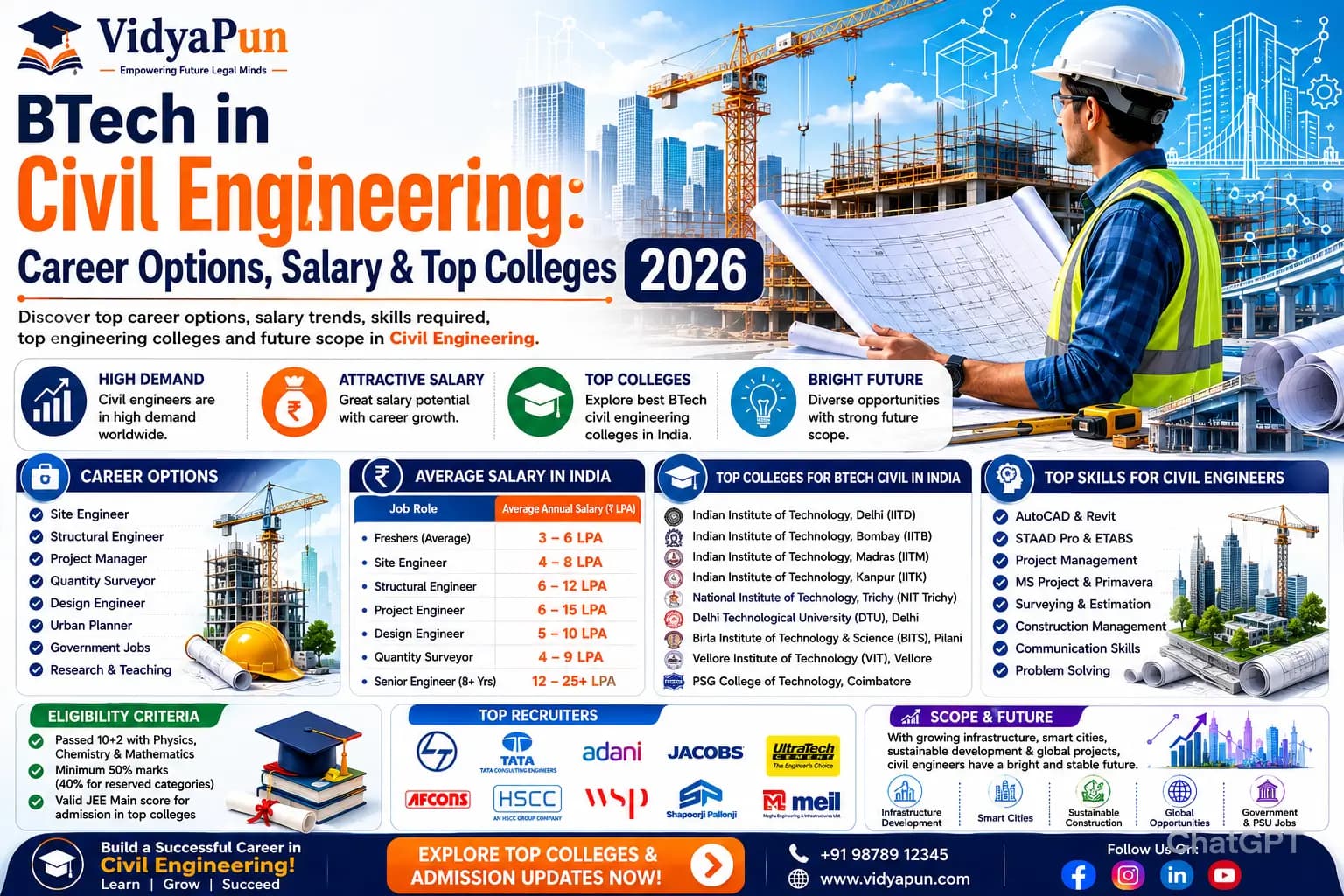 BTech Civil Engineering: Careers, Salary & Top Colleges 2026