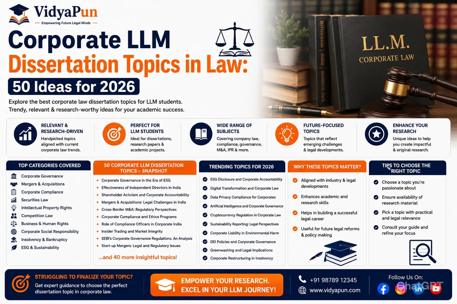 50 LLM Dissertation Topics in Corporate Law for 2026