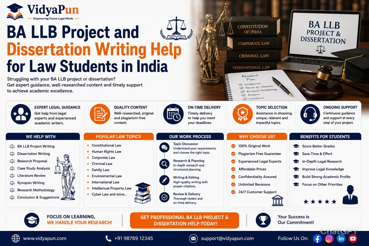 BA LLB Dissertation Writing Help for Law Students India