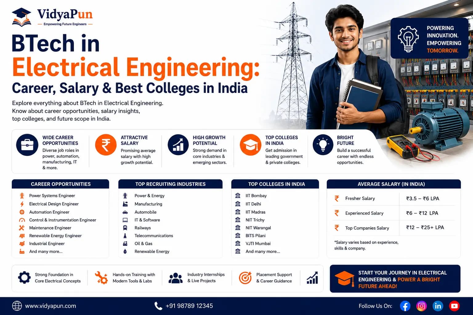 BTech Electrical Engineering: Career, Salary & Top Colleges