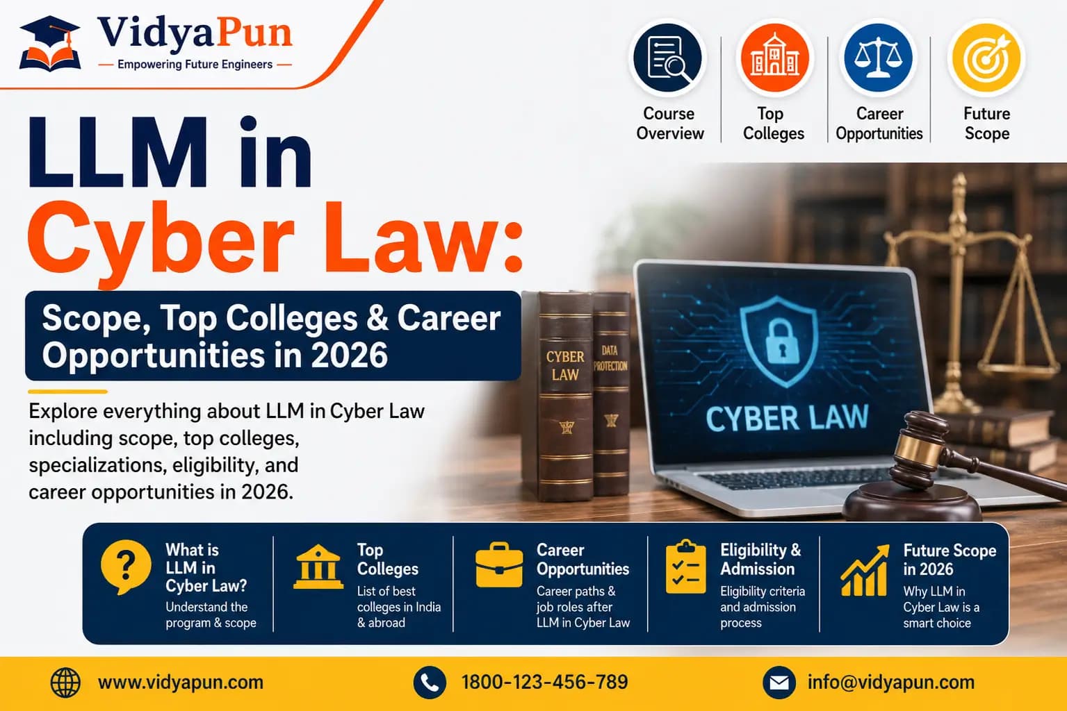 LLM in Cyber Law: Scope, Colleges & Career Opportunities 2026