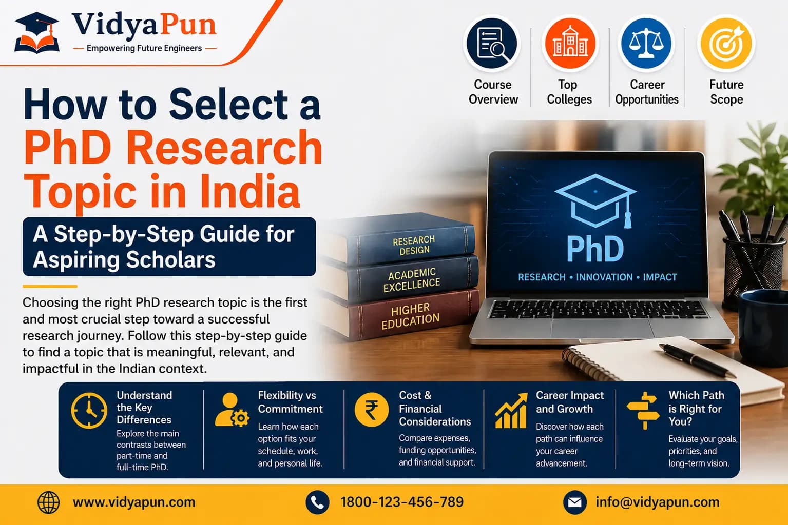 How to Select a PhD Research Topic in India