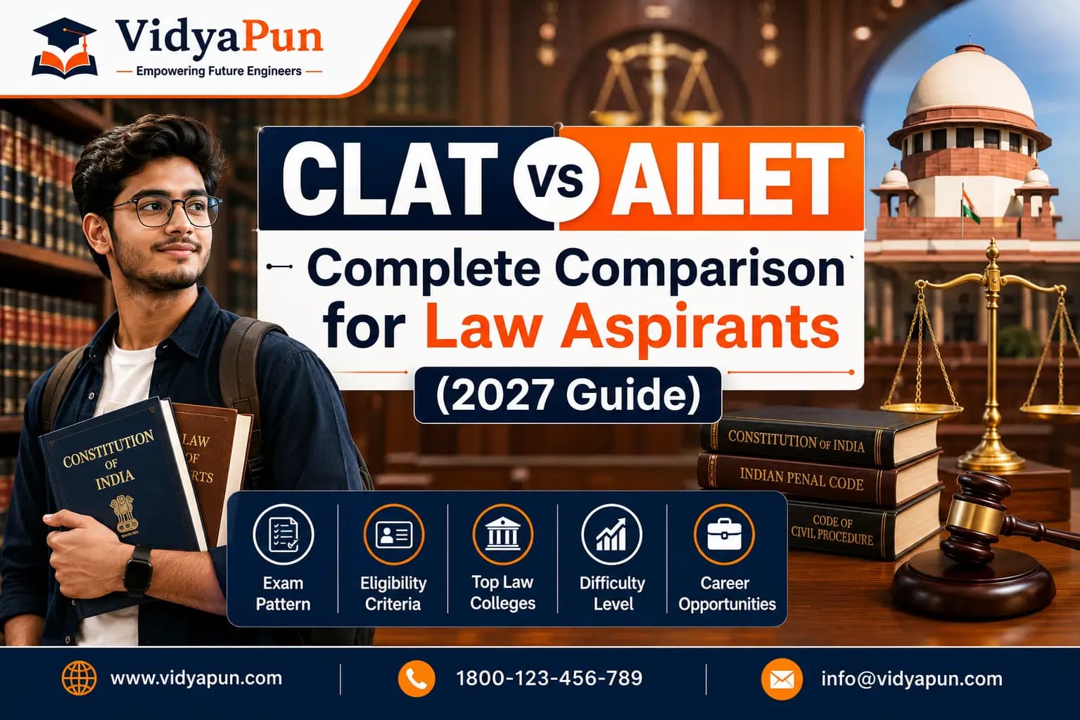CLAT vs AILET 2027: Full Comparison Guide