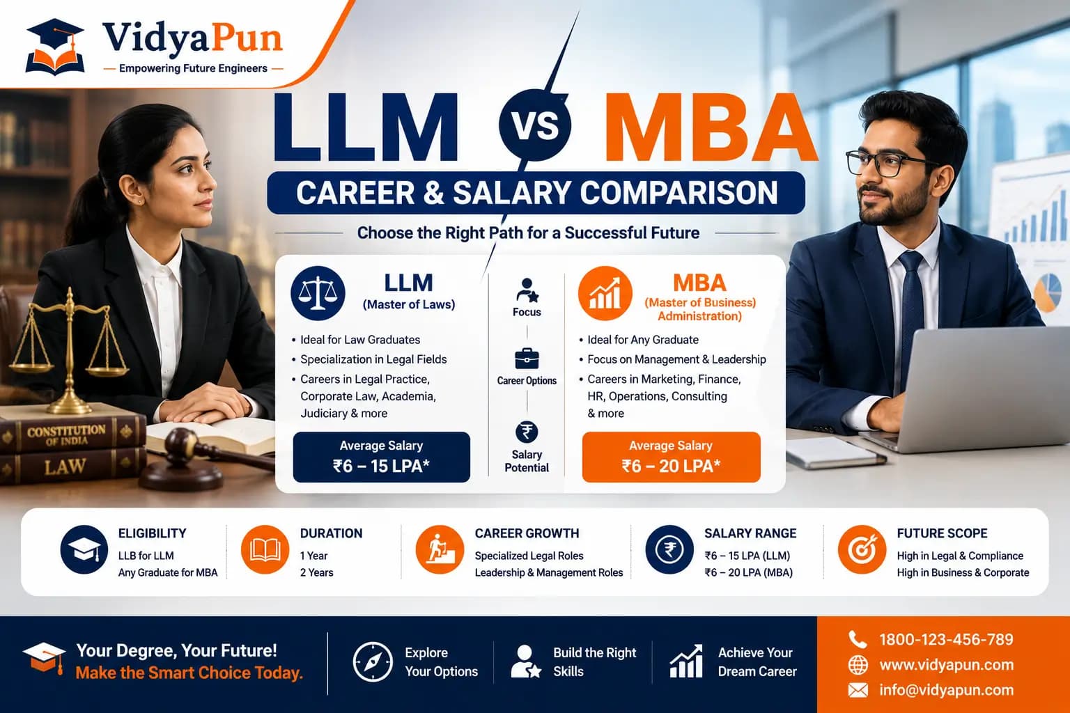LLM vs MBA: Career & Salary Comparison