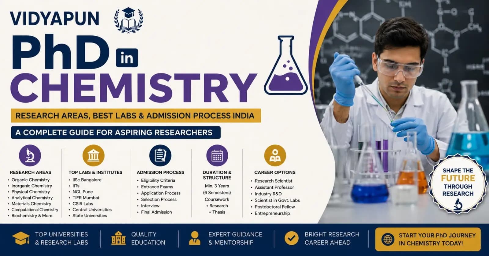 PhD in Chemistry: Research Areas, Best Labs & Admission Process India 2026
