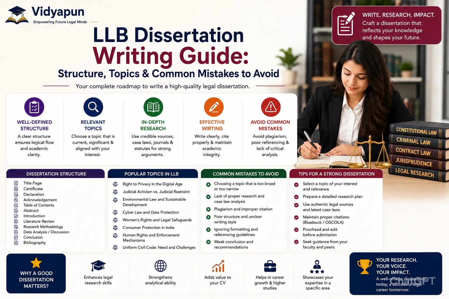 LLB Dissertation Guide: Structure, Topics & Mistakes