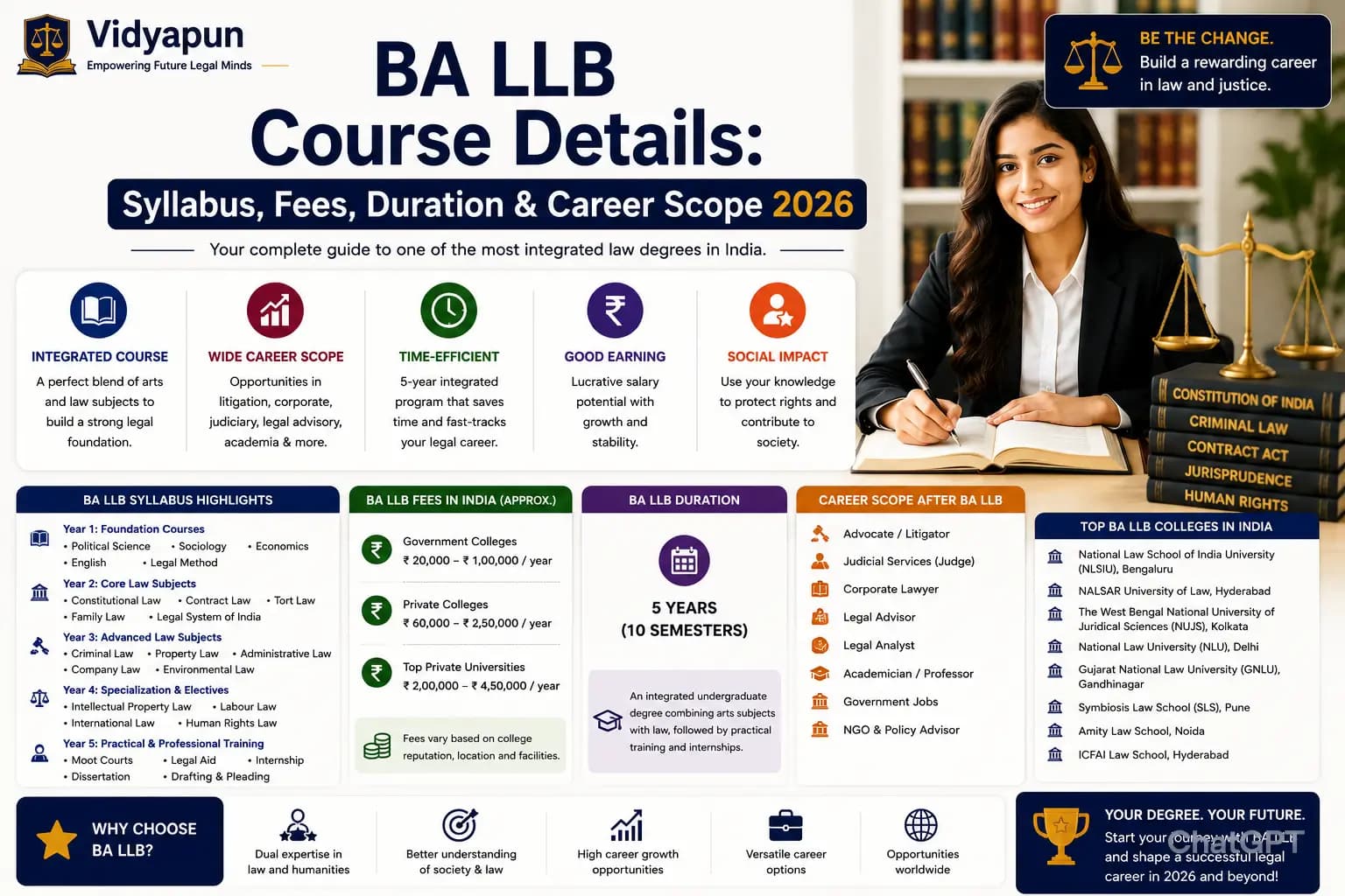 BA LLB Course Details 2026: Syllabus, Fees & Careers