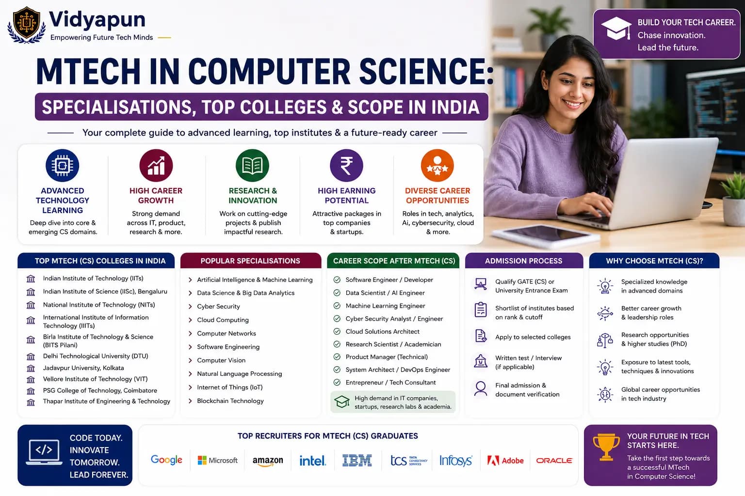 MTech Computer Science: Specialisations, Colleges & Scope