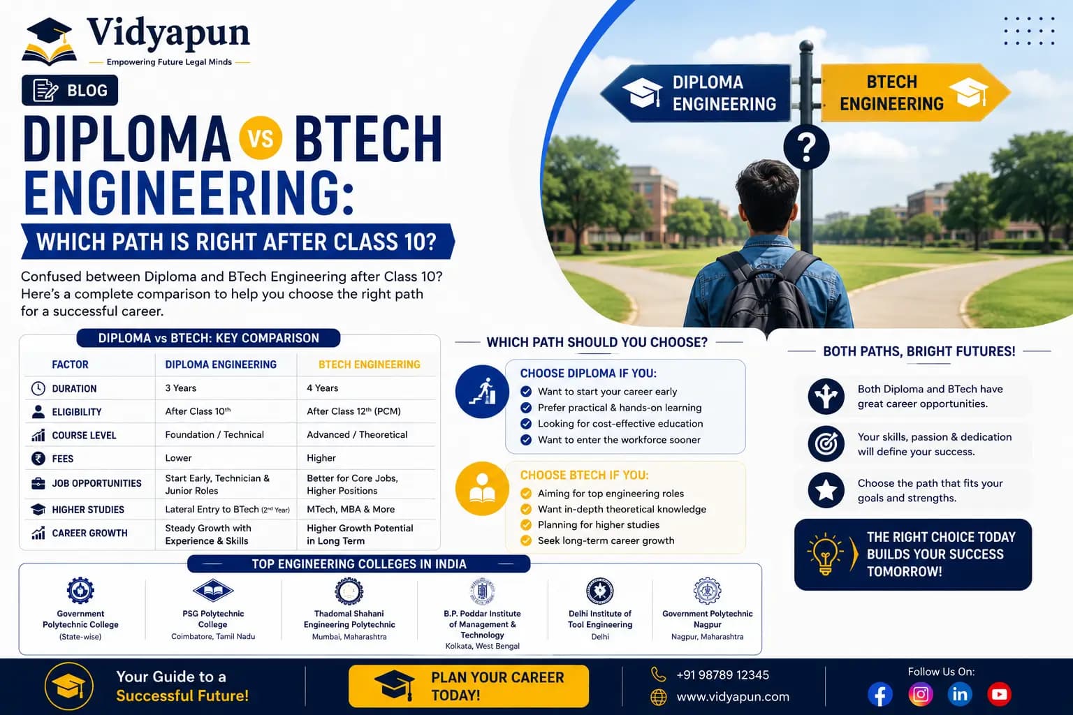 Diploma vs BTech Engineering: Which Path After Class 10?