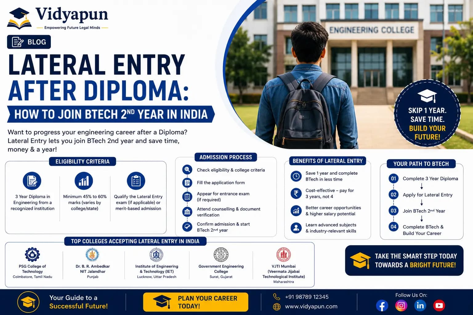 Lateral Entry After Diploma: Join BTech 2nd Year in India