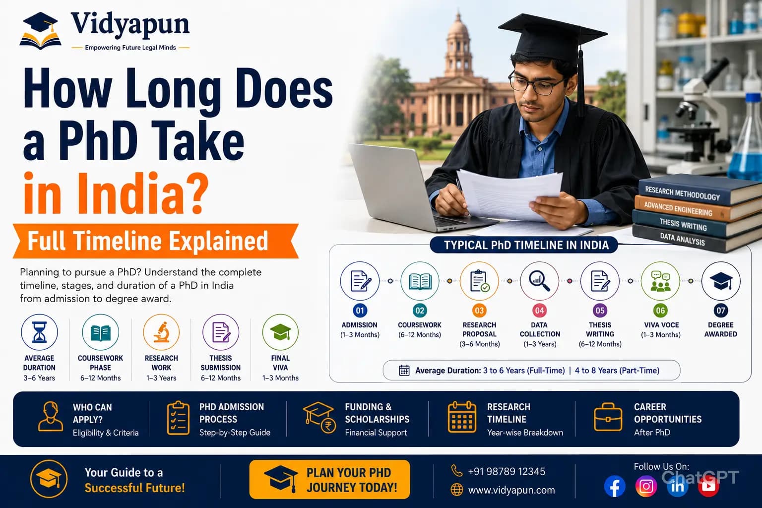 How Long Does a PhD Take in India? Full Timeline Explained